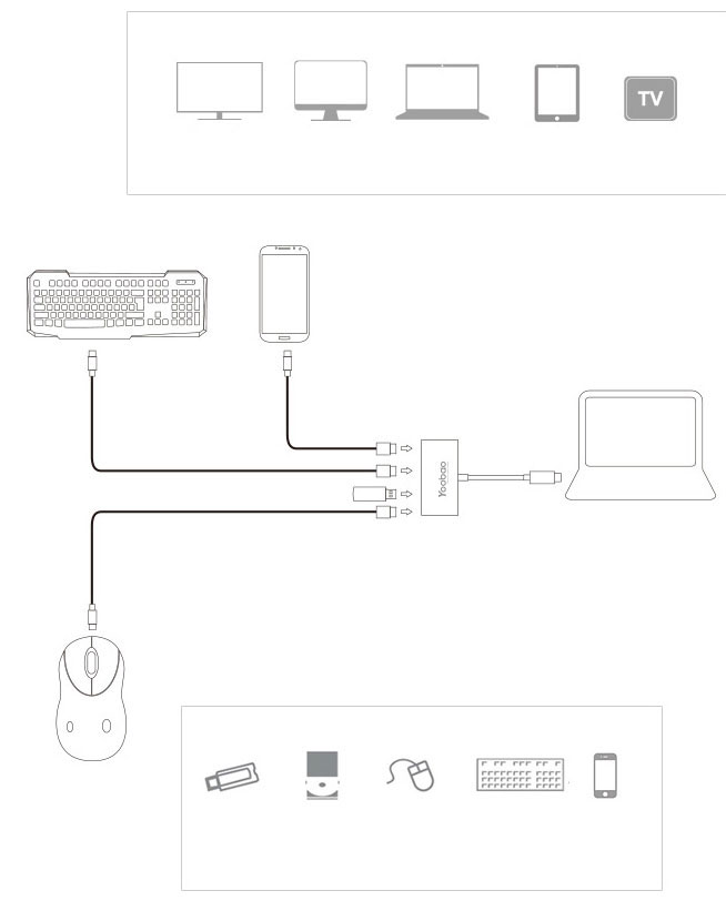 Perfect USB 3.1 USB-C Type-c Hub Splitter For Macbook MBC01_6